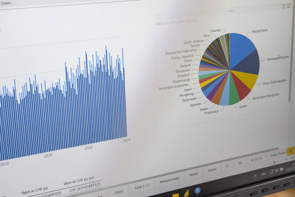 Utilizzare software di contabilità ed econometria